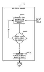 Hardware heuristic-driven binary translation-based execution analysis for return-oriented programming malware detection