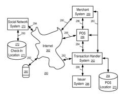 Systems and methods to combine transaction terminal location data and social networking check-in