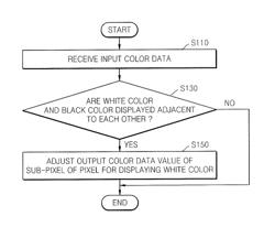 Display device and method of driving the display device