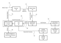 Helical screw ion exchange and desiccation unit for nuclear water treatment systems