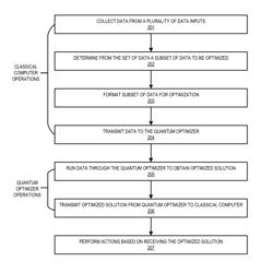 Real-time linear identification of resource distribution breach