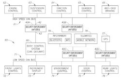 System and method for anomaly detection in diagnostic sessions in an in-vehicle communication network