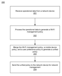 Method and apparatus for generating policies for improving network system performance