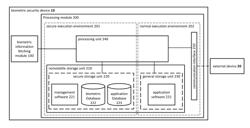 BIOMETRIC SECURITY DEVICE