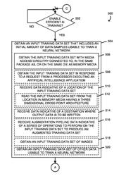 TECHNOLOGIES FOR PERFORMING IN-MEMORY TRAINING DATA AUGMENTATION FOR ARTIFICIAL INTELLIGENCE