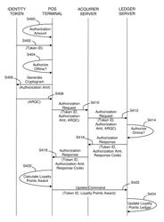 LEDGER UPDATE NETWORK AND METHOD OF UPDATING A LEDGER