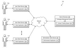 MULTIVARIATE DIGITAL CAMPAIGN CONTENT TESTING UTILIZING RANK-1 BEST-ARM IDENTIFICATION