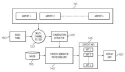 SYSTEM AND METHOD TO ASSIST PILOTS IN DETERMINING AIRCRAFT PHASE TRANSITION TIME BASED ON MONITORED CLEARANCE INFORMATION