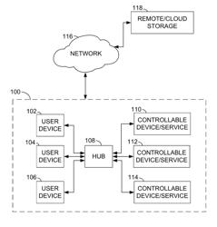 SYSTEM AND METHOD FOR CUSTOMIZING SMART HOME SPEECH INTERFACES USING PERSONALIZED SPEECH PROFILES