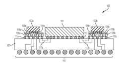 HIGH BANDWIDTH MEMORY PACKAGE FOR HIGH PERFORMANCE PROCESSORS