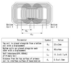 WIRELESS POWER TRANSMITTER AND RECEIVER FOR VEHICLE