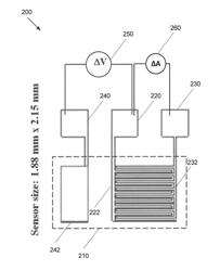 Polymer electrolyte-based sensors