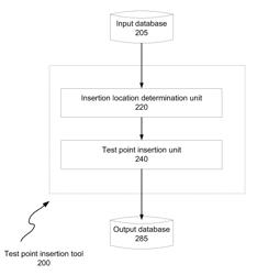 Test point insertion for low test pattern counts