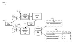 Resource locator remarketing