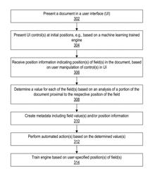 Document data capture