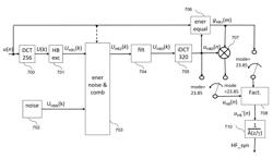 Optimized scale factor for frequency band extension in an audio frequency signal decoder