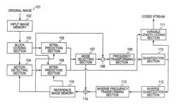 Video encoding method and video decoding method