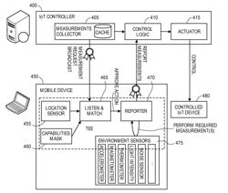 Virtual sensor system