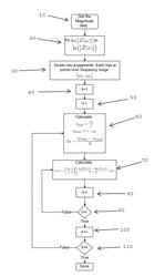 BIO-IMPEDANCE ANALYZER