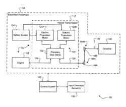 TECHNIQUES FOR MONITORING POWERTRAIN PROPULSIVE TORQUE IN BATTERY ELECTRIC AND PLUG-IN HYBRID ELECTRIC VEHICLES