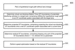 NOVEL METHOD FOR SPEED ADJUSTMENT OF AUTONOMOUS DRIVING VEHICLES PRIOR TO LANE CHANGE