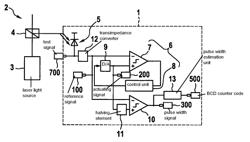 MONITORING DEVICE OF A LIDAR SYSTEM