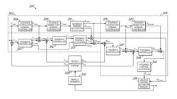 AUTONOMOUS AUTOMOBILE GUIDANCE AND TRAJECTORY-TRACKING