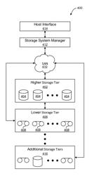 DISTRIBUTING DATA ACROSS A MIXED DATA STORAGE CENTER