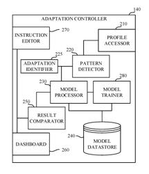 METHODS AND APPARATUS TO RECOMMEND INSTRUCTION ADAPTATIONS TO IMPROVE COMPUTE PERFORMANCE