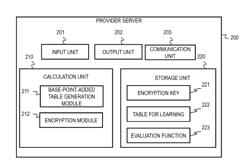 DATA ANALYSIS SERVER, DATA ANALYSIS SYSTEM, AND DATA ANALYSIS METHOD