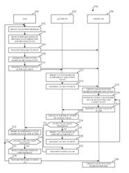 METHODS AND APPARATUS TO PROVIDE MACHINE PROGRAMMED CREATIVE SUPPORT TO A USER