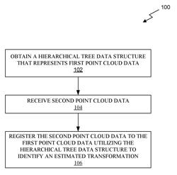 FAST MULTI-SCALE POINT CLOUD REGISTRATION WITH A HIERARCHICAL GAUSSIAN MIXTURE