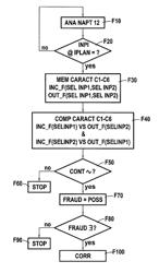 MONITORING DEVICE AND METHOD IMPLEMENTED BY AN ACCESS POINT FOR A TELECOMMUNICATIONS NETWORK