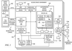 Disposable Browsers and Authentication Techniques for a Secure Online User Environment