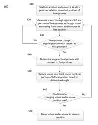 Spatial Audio to Enable Safe Headphone Use During Exercise and Commuting