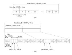 METHOD AND USER EQUIPMENT FOR TRANSMITTING UPLINK SIGNAL, AND METHOD AND BASE STATION FOR RECEIVING UPLINK SIGNAL