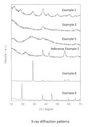 Agent for adsorption of ruthenium from aqueous solution and method for adsorption of ruthenium from aqueous solution