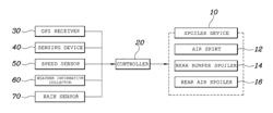 Vehicular spoiler system to adjust airflow based on environmental factor