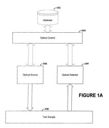 Cell line, system and method for optical-based screening of ion-channel modulators