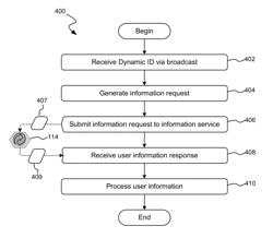 User-management of third-party user information