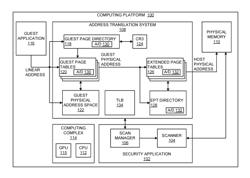 Memory scanning methods and apparatus