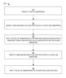 Race condition avoidance in a multi-database environment