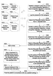 System, method, and apparatus for electronic patient care