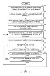 Methods and apparatus to provide extended graphics processing capabilities