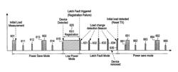 Method for distributing wireless charge power for multiple wireless power receivers