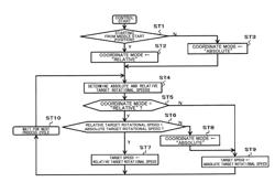 Electromechanical device provided with controlled motor and rotation control method