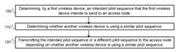 Listen before talk for reference signals in MIMO systems