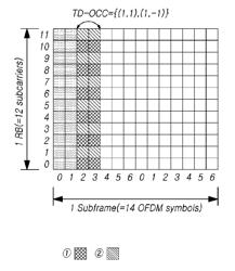 Method for multiplexing DMRS and data in new radio and apparatuses thereof