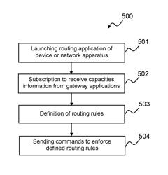 Method to be implemented at a device configured to be connected to a customer premises equipment of a first type network, corresponding device