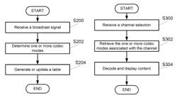 Methodologies and apparatus for reducing delays when receiving, processing, or switching content